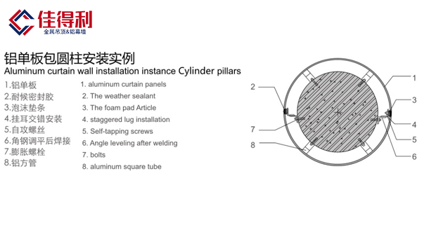 圓型包柱鋁單板 圓型包柱鋁單板
